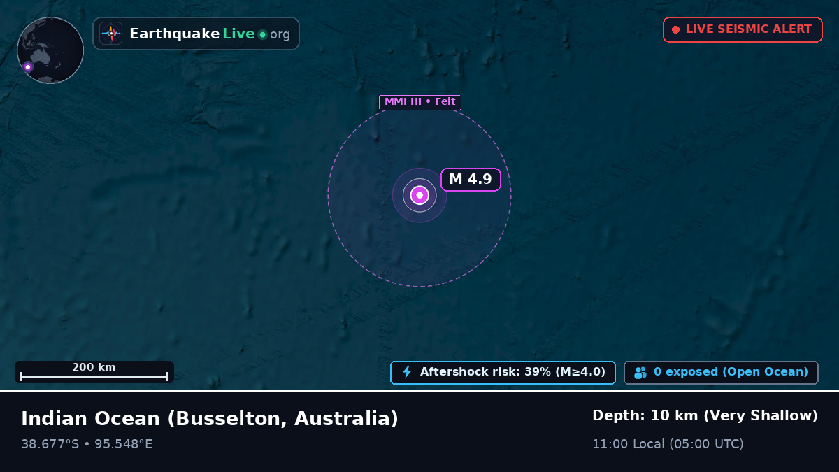 Indian Ocean (Australia)