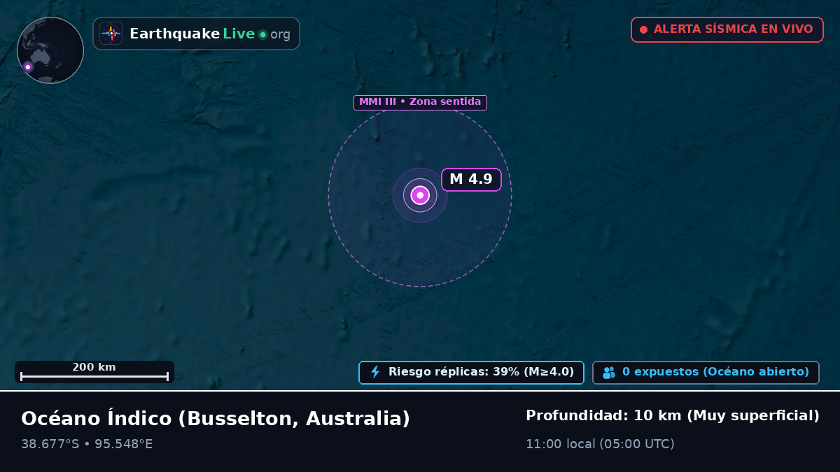 Océano Índico (Australia)
