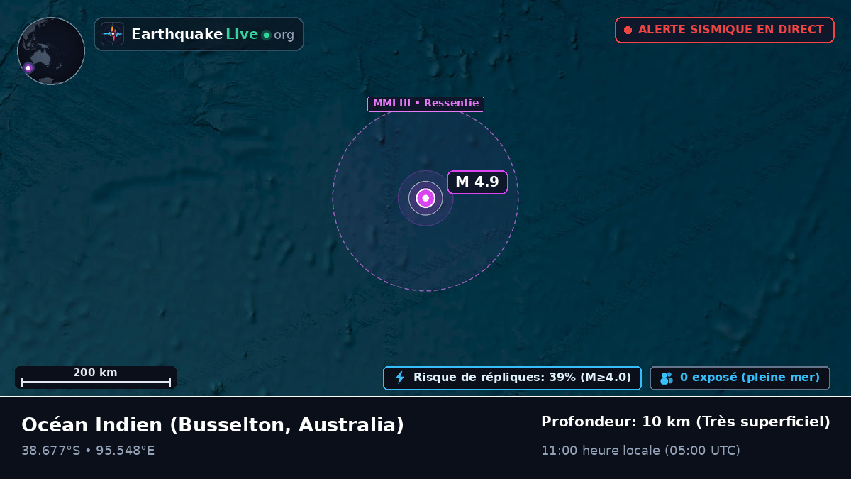 Océan Indien (Australia)