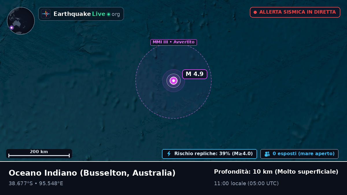 Oceano Indiano (Australia)