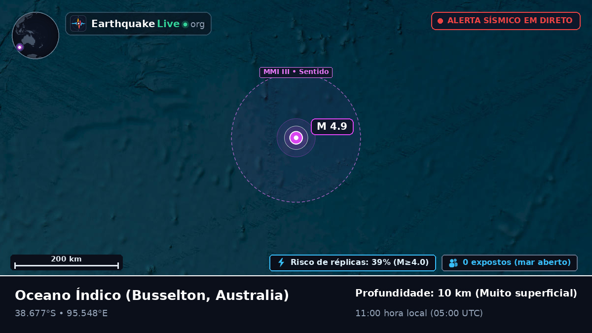 Oceano Índico (Australia)