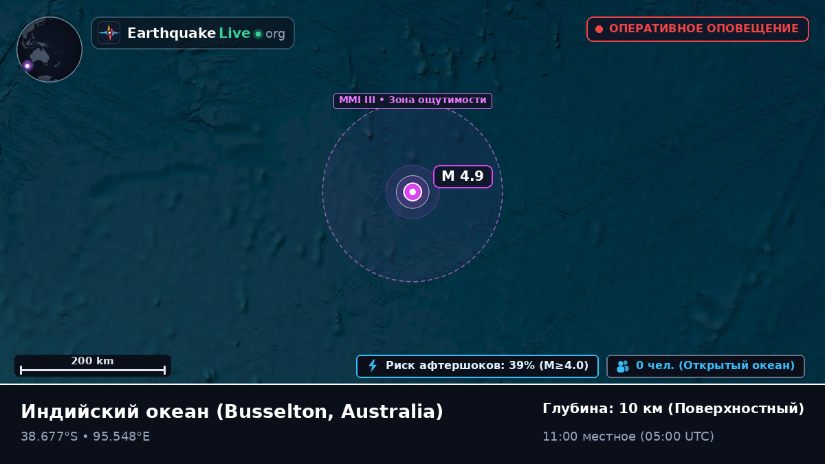 Индийский океан (Australia)