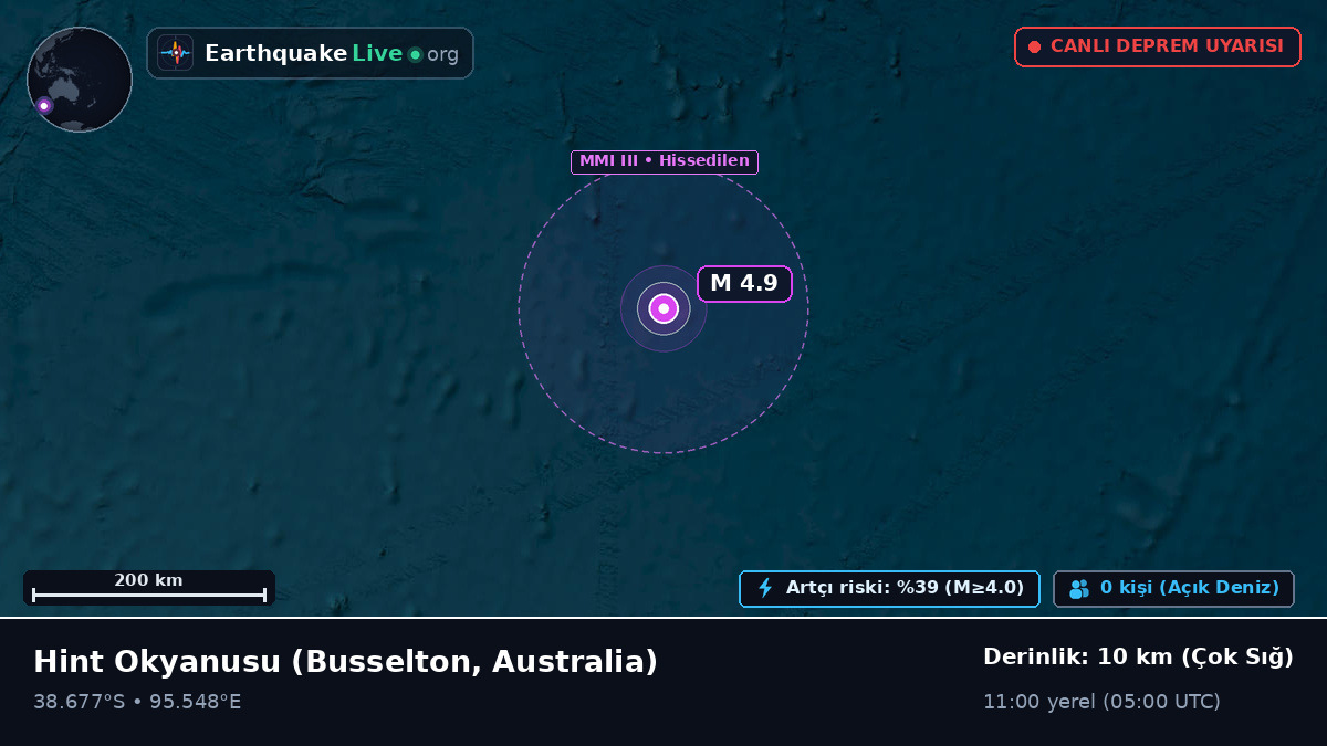 Hint Okyanusu (Australia)