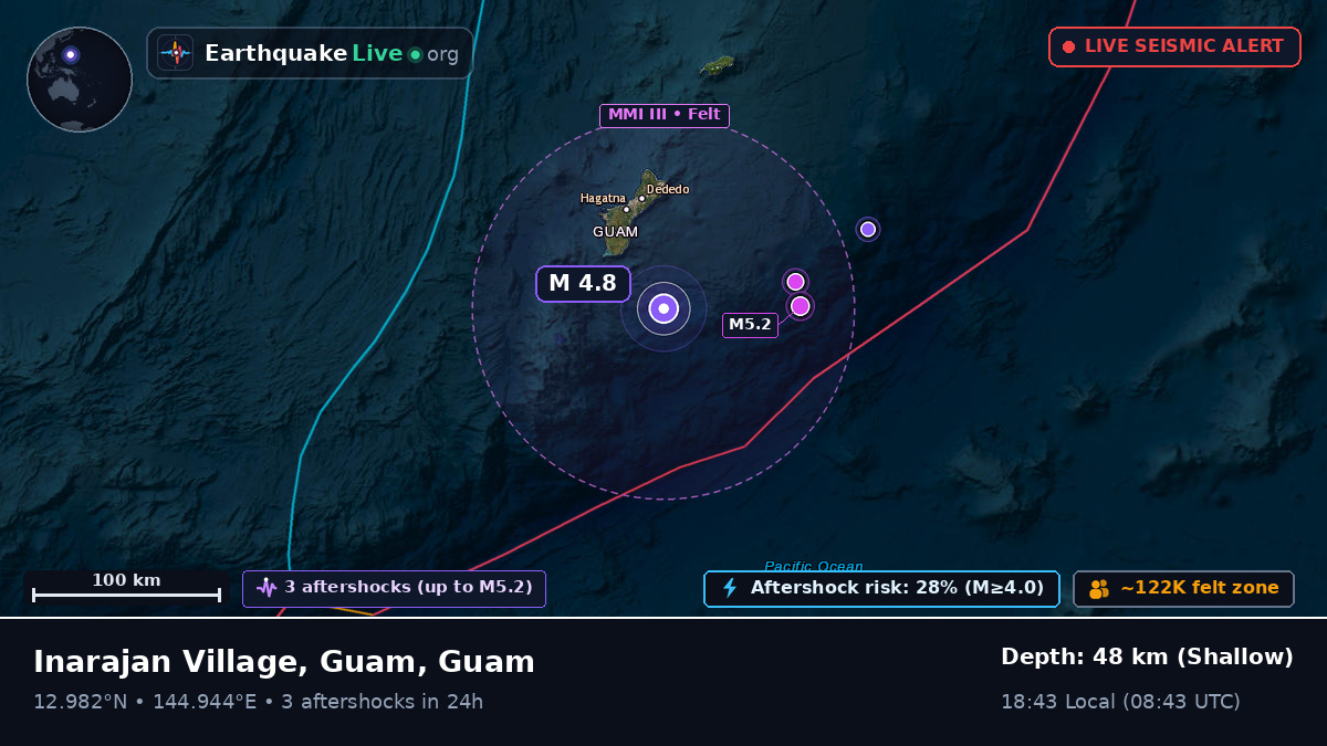 Philippine Sea (Guam)