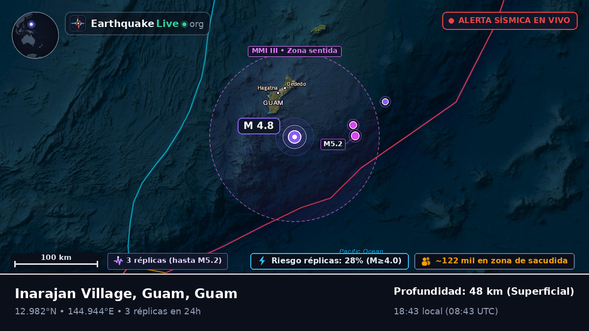 Mar de Filipinas (Guam)