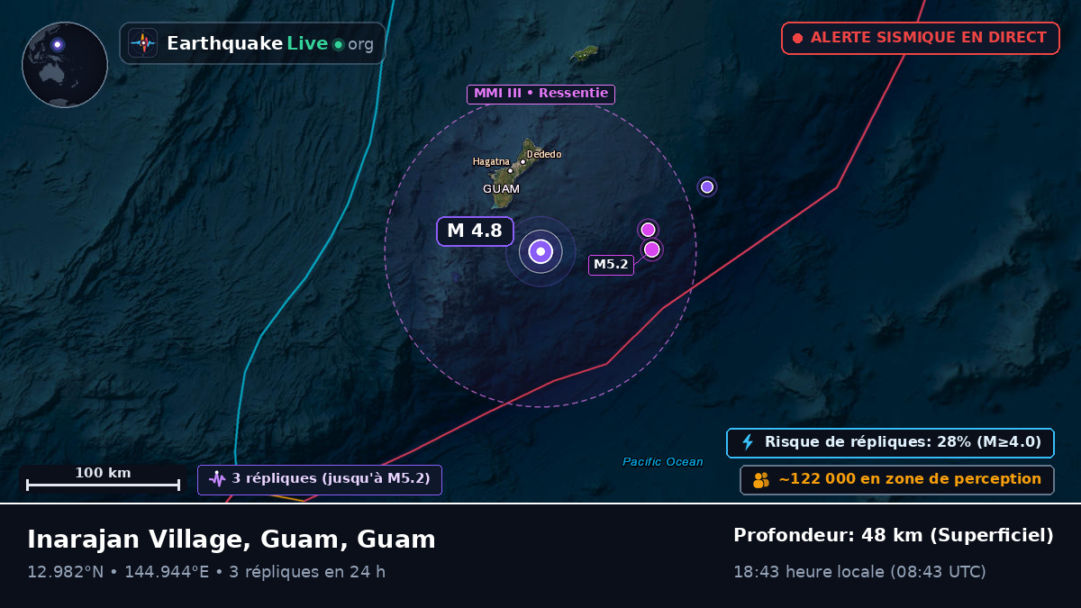 Mer des Philippines (Guam)