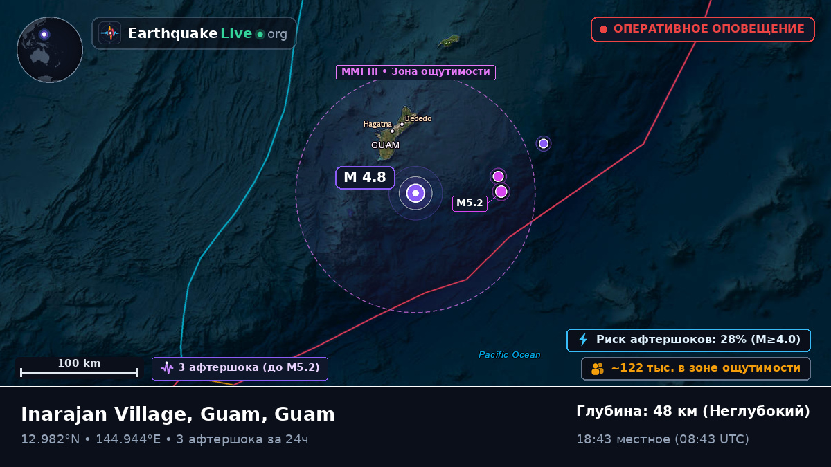 Филиппинское море (Guam)