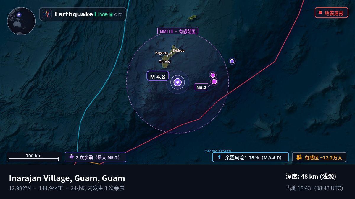 菲律宾海 (Guam)