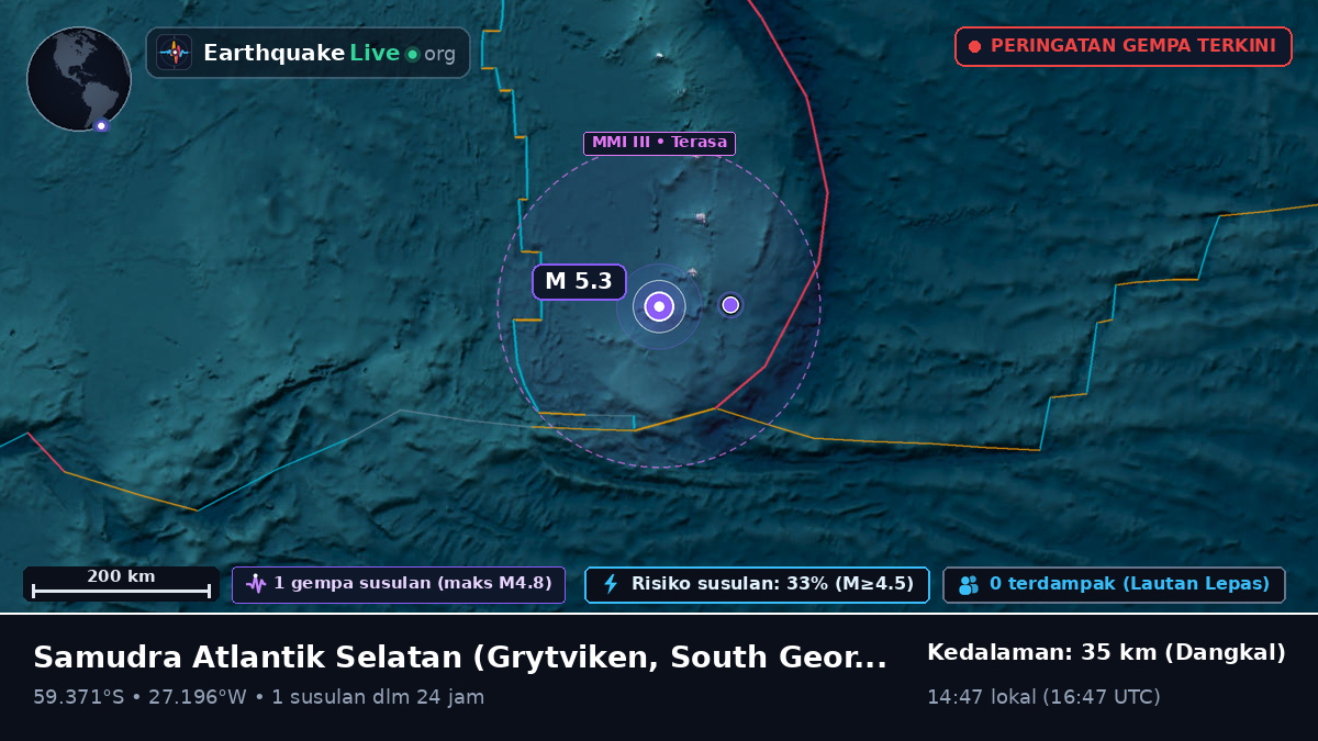 Samudra Atlantik Selatan (South Georgia and the Islands)
