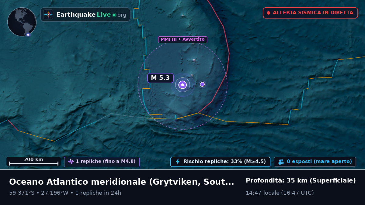 Oceano Atlantico meridionale (South Georgia and the Islands)