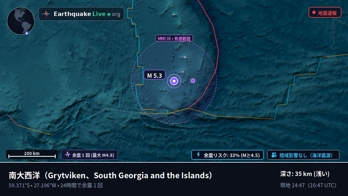 南大西洋 (South Georgia and the Islands)