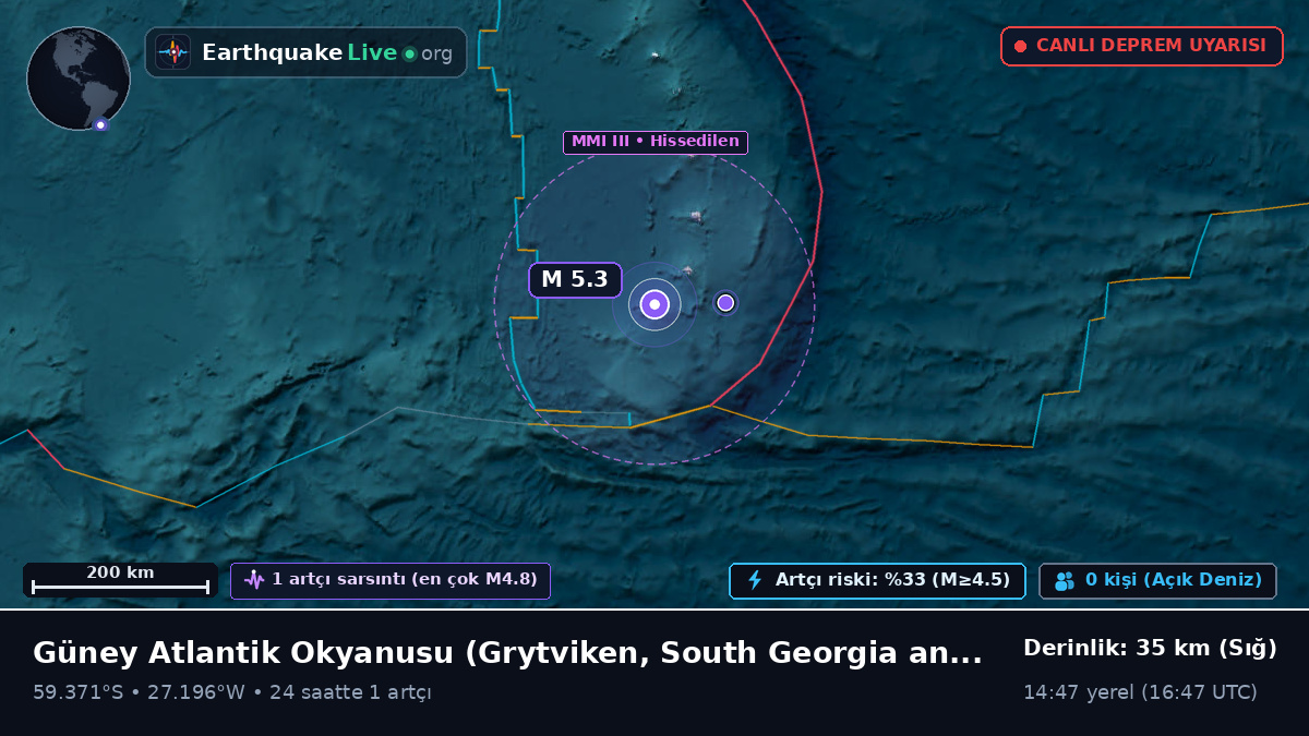 Güney Atlantik Okyanusu (South Georgia and the Islands)
