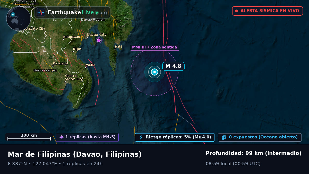 Mar de Filipinas (Filipinas)