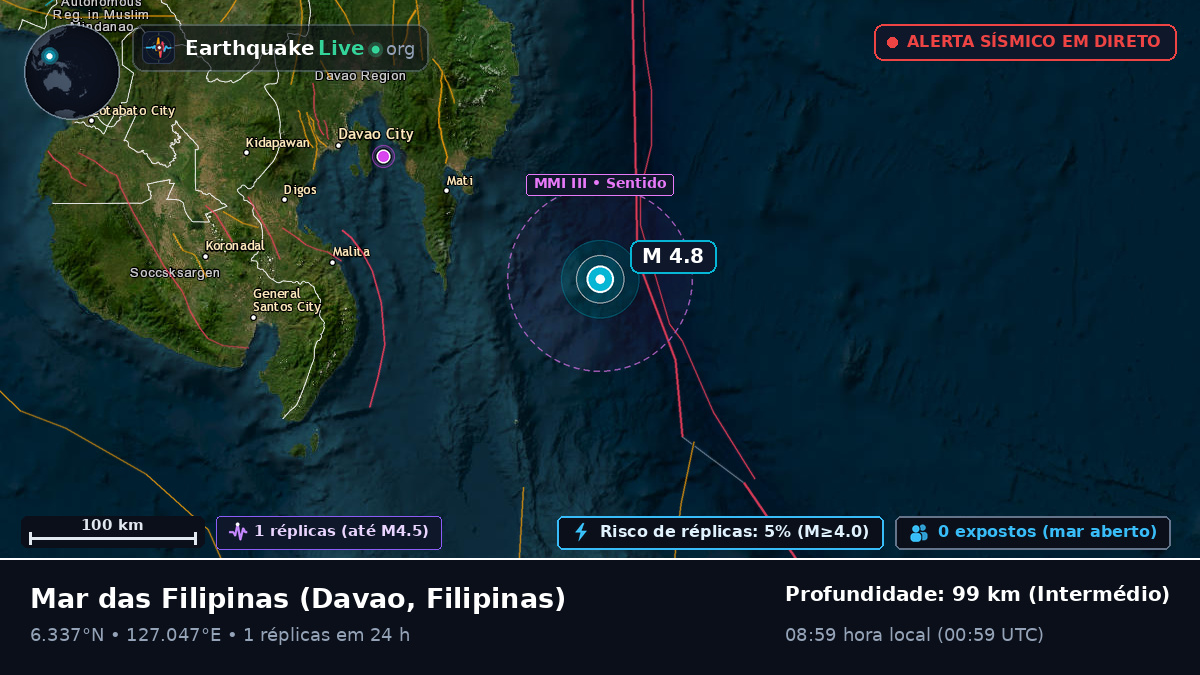 Mar das Filipinas (Filipinas)