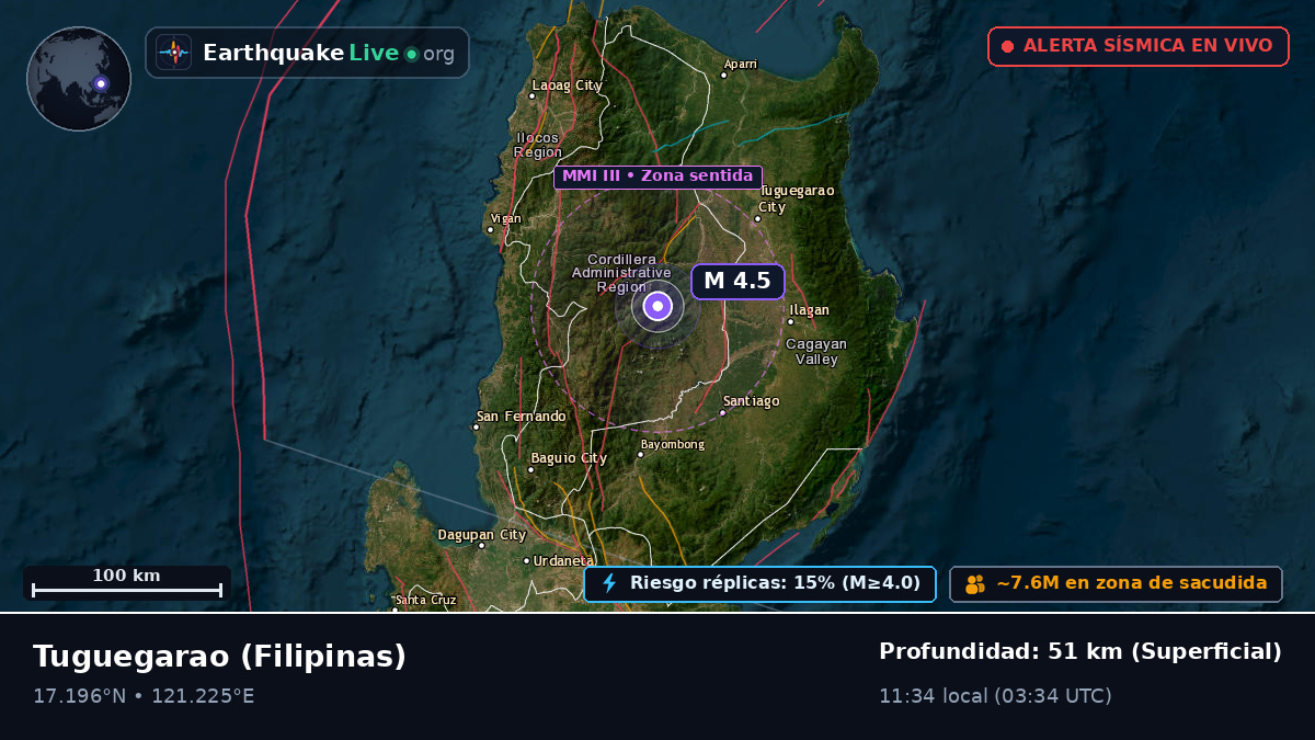 Cagayan, Filipinas