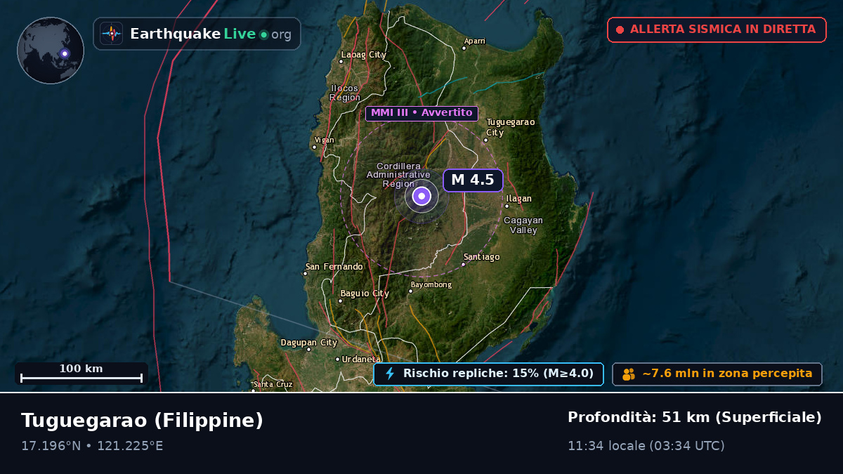 Cagayan, Filippine