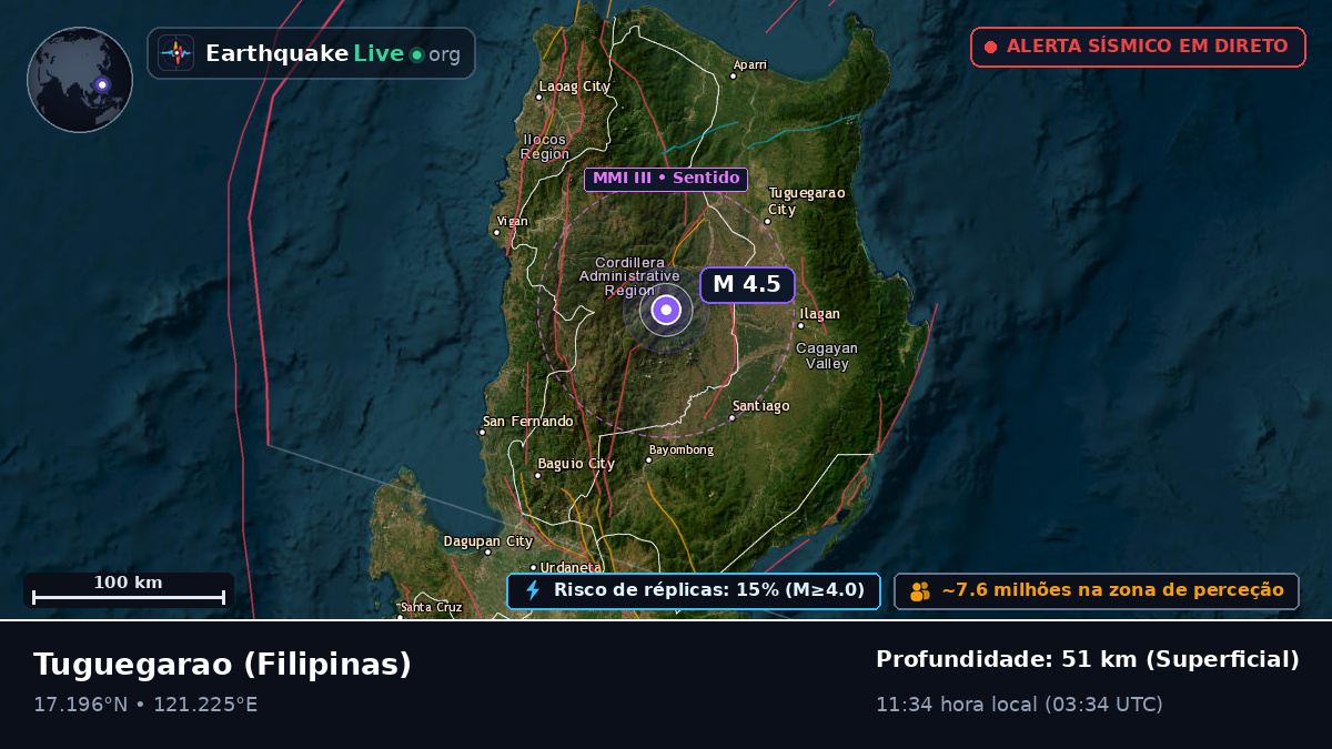 Cagayan, Filipinas