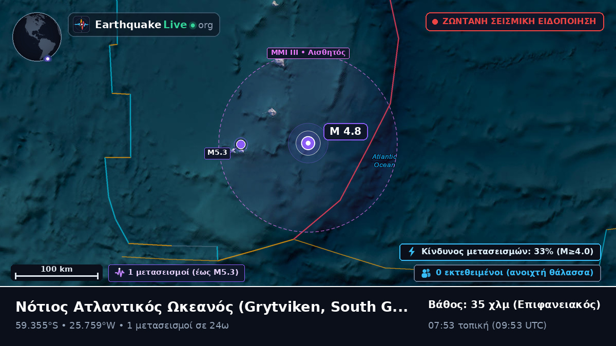 Νότιος Ατλαντικός Ωκεανός (South Georgia and the Islands)