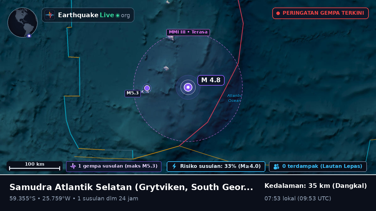 Samudra Atlantik Selatan (South Georgia and the Islands)
