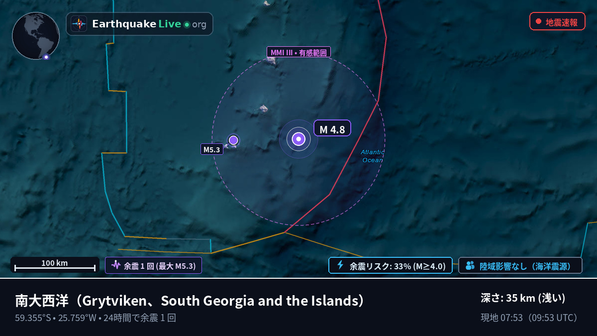 南大西洋 (South Georgia and the Islands)