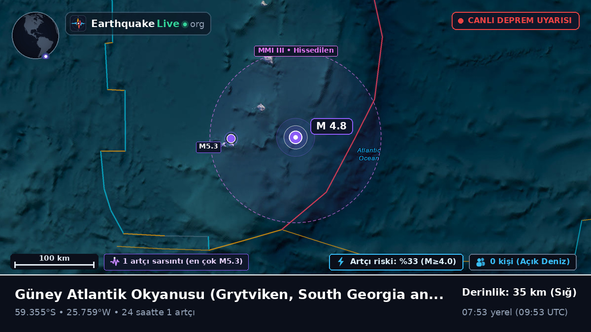 Güney Atlantik Okyanusu (South Georgia and the Islands)