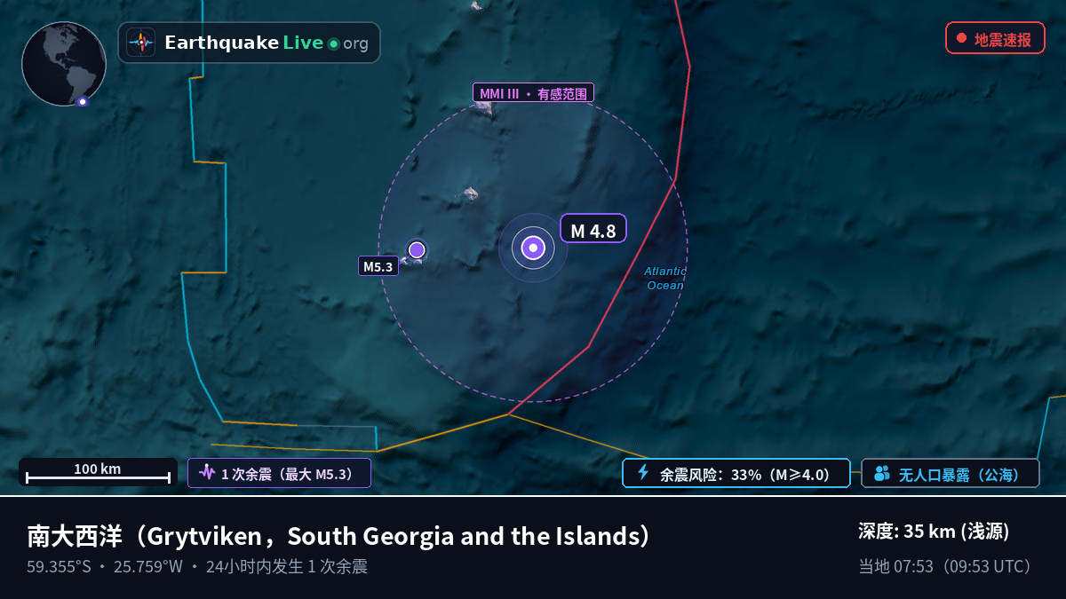 南大西洋 (South Georgia and the Islands)