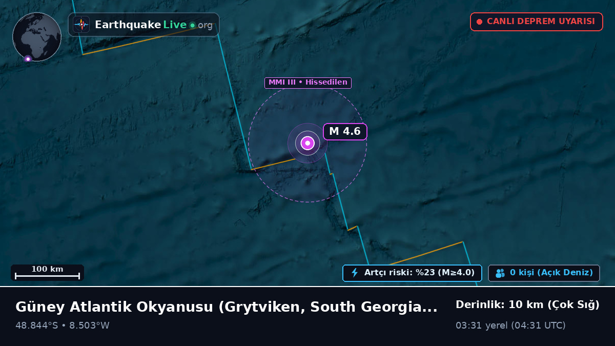 Güney Atlantik Okyanusu (South Georgia and the Islands)