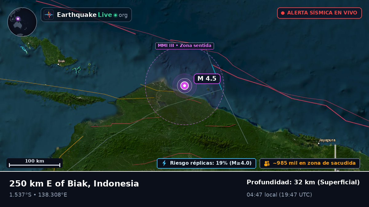Papua, Indonesia