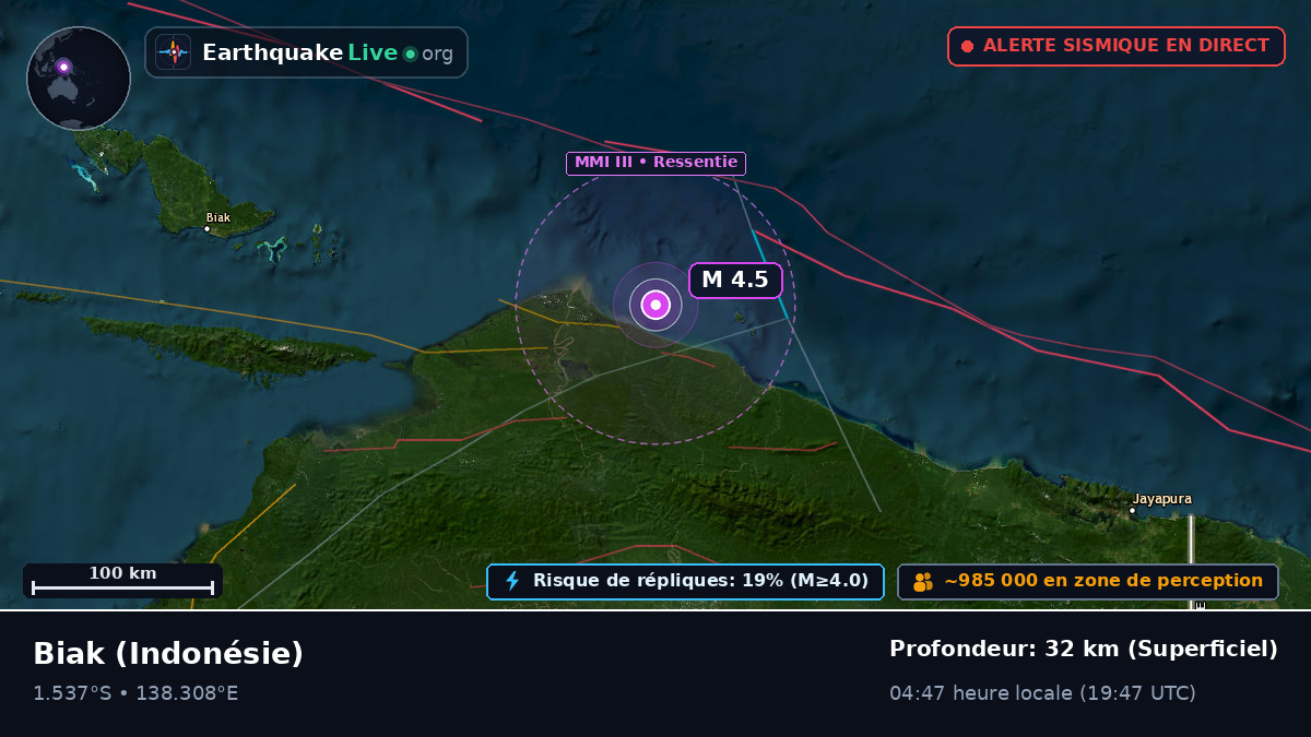 Papua, Indonésie