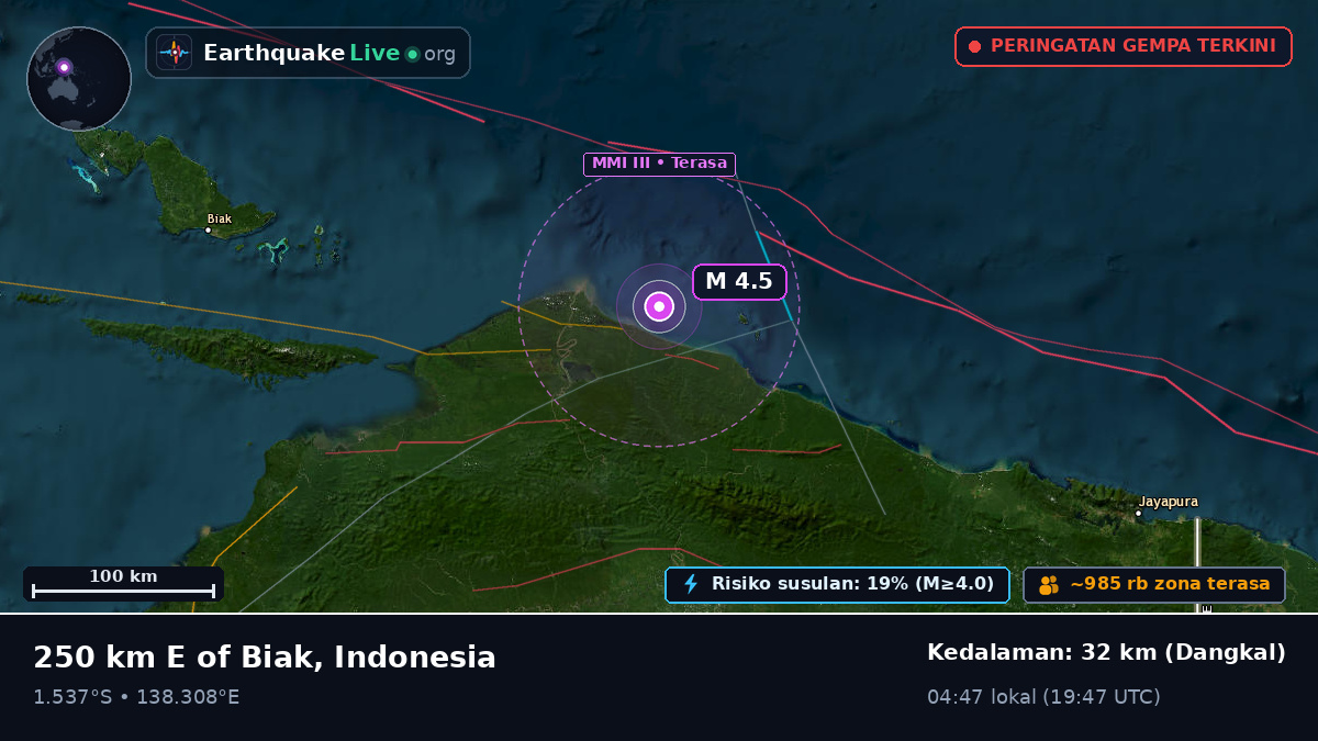 Papua, Indonesia