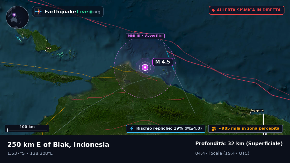 Papua, Indonesia