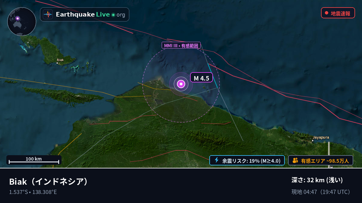 Papua, インドネシア