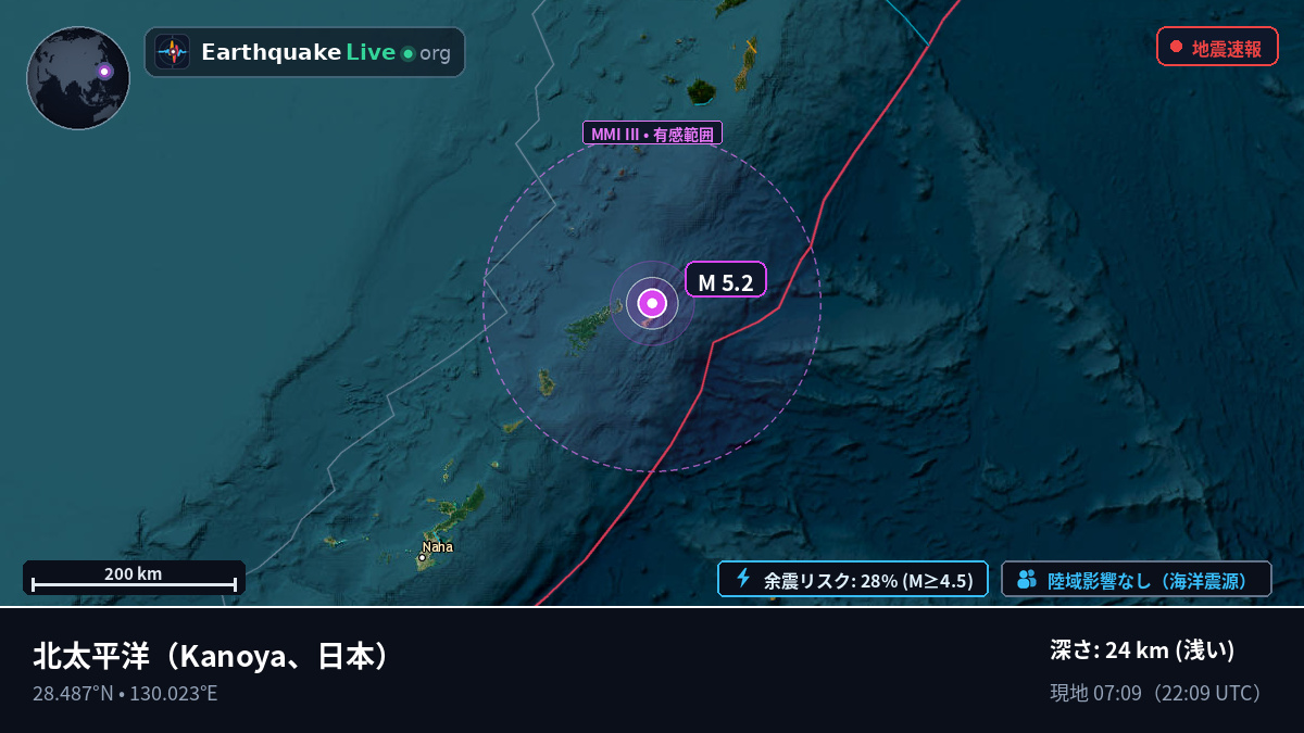 北太平洋 (日本)