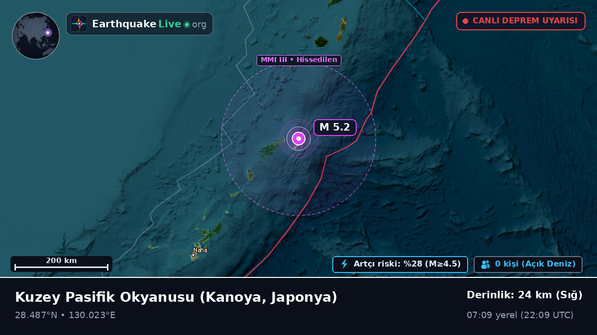 Kuzey Pasifik Okyanusu (Japonya)