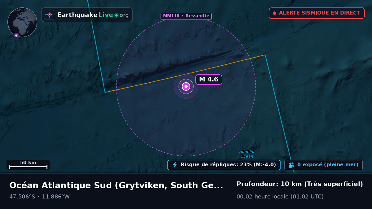 Océan Atlantique Sud (South Georgia and the Islands)