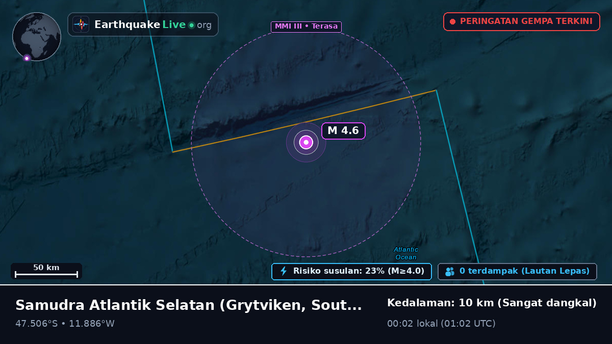 Samudra Atlantik Selatan (South Georgia and the Islands)