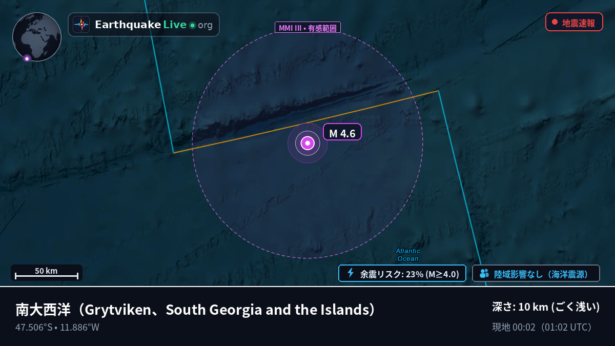 南大西洋 (South Georgia and the Islands)