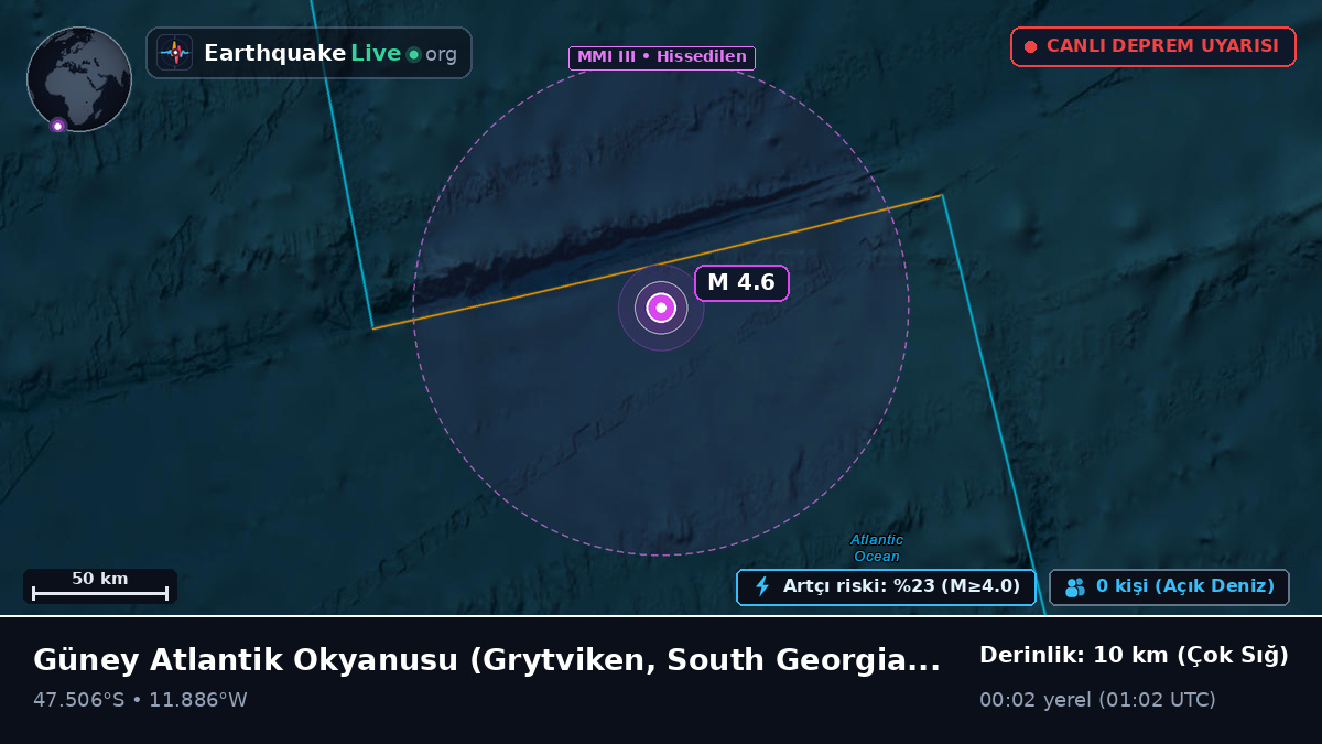 Güney Atlantik Okyanusu (South Georgia and the Islands)