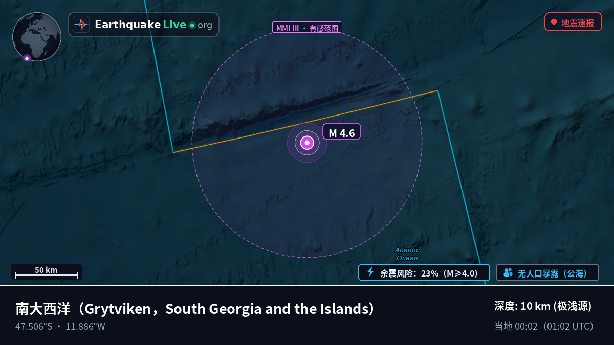南大西洋 (South Georgia and the Islands)