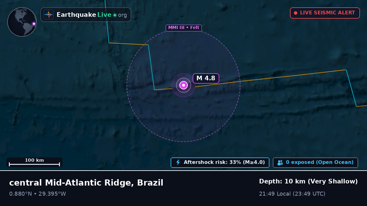 North Atlantic Ocean (Brazil)