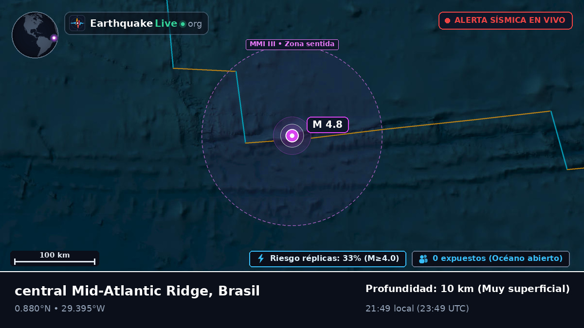 Océano Atlántico Norte (Brasil)