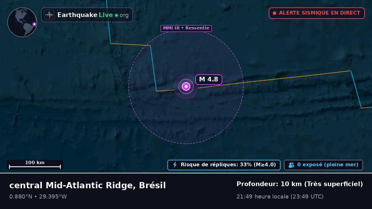 Océan Atlantique Nord (Brésil)