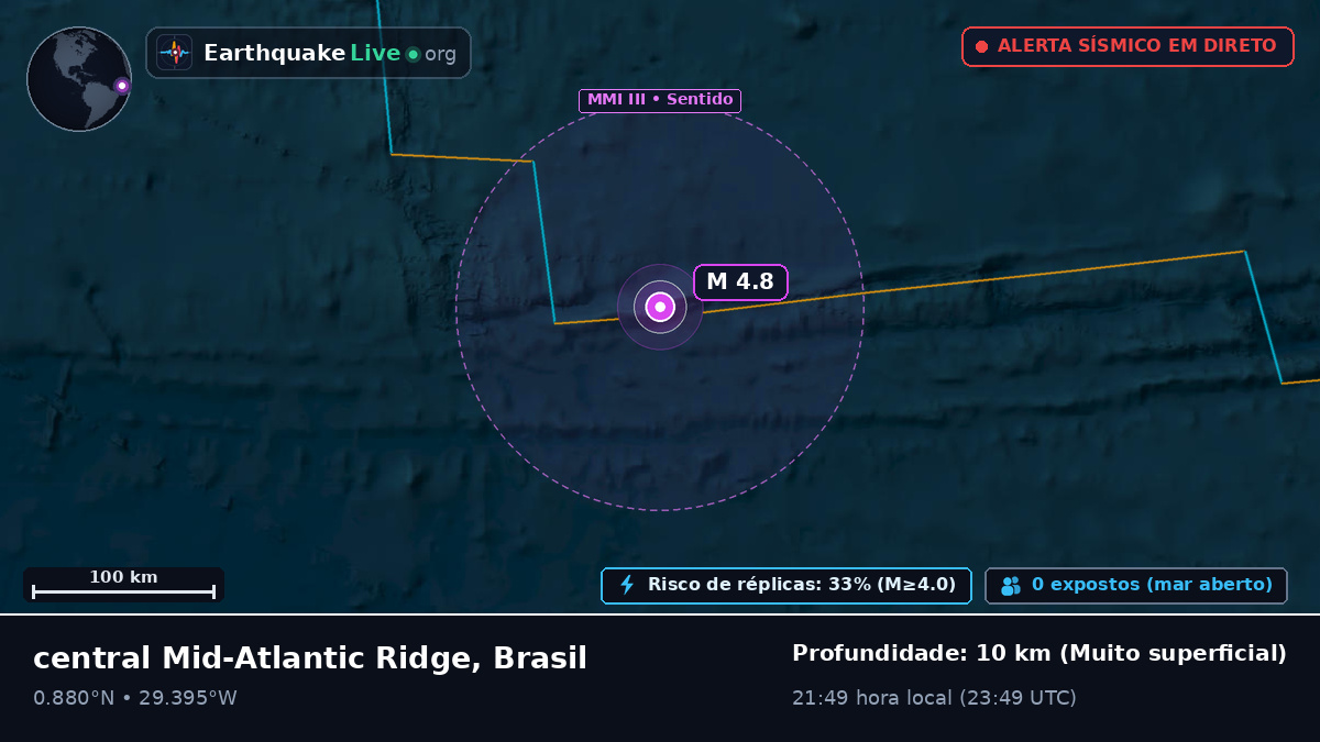 Oceano Atlântico Norte (Brasil)