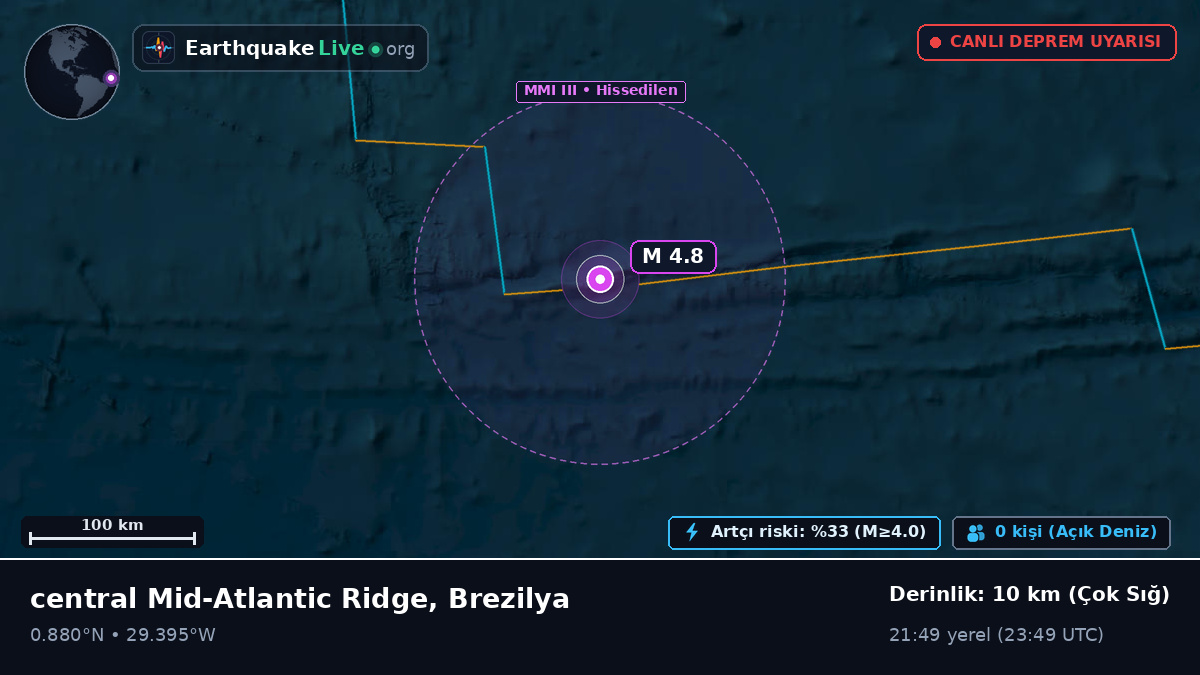 Kuzey Atlantik Okyanusu (Brezilya)