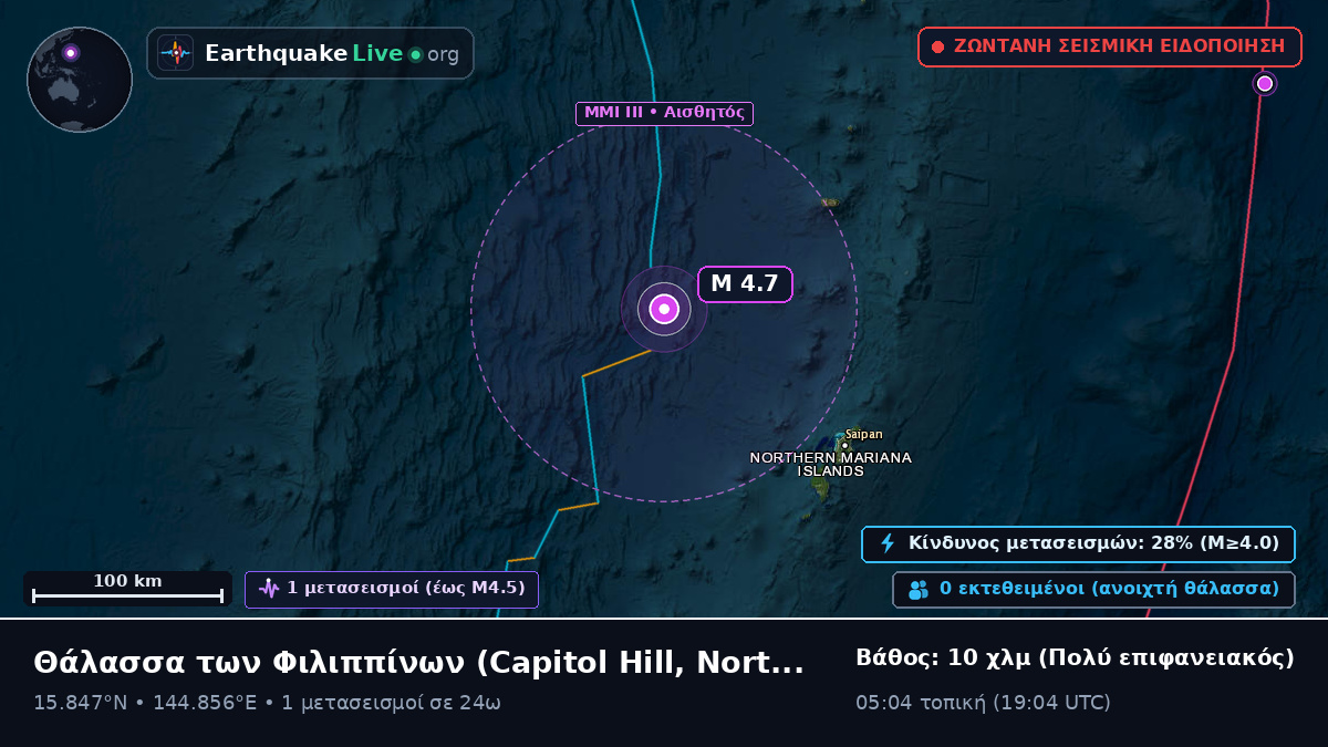 Θάλασσα των Φιλιππίνων (Northern Mariana Islands)