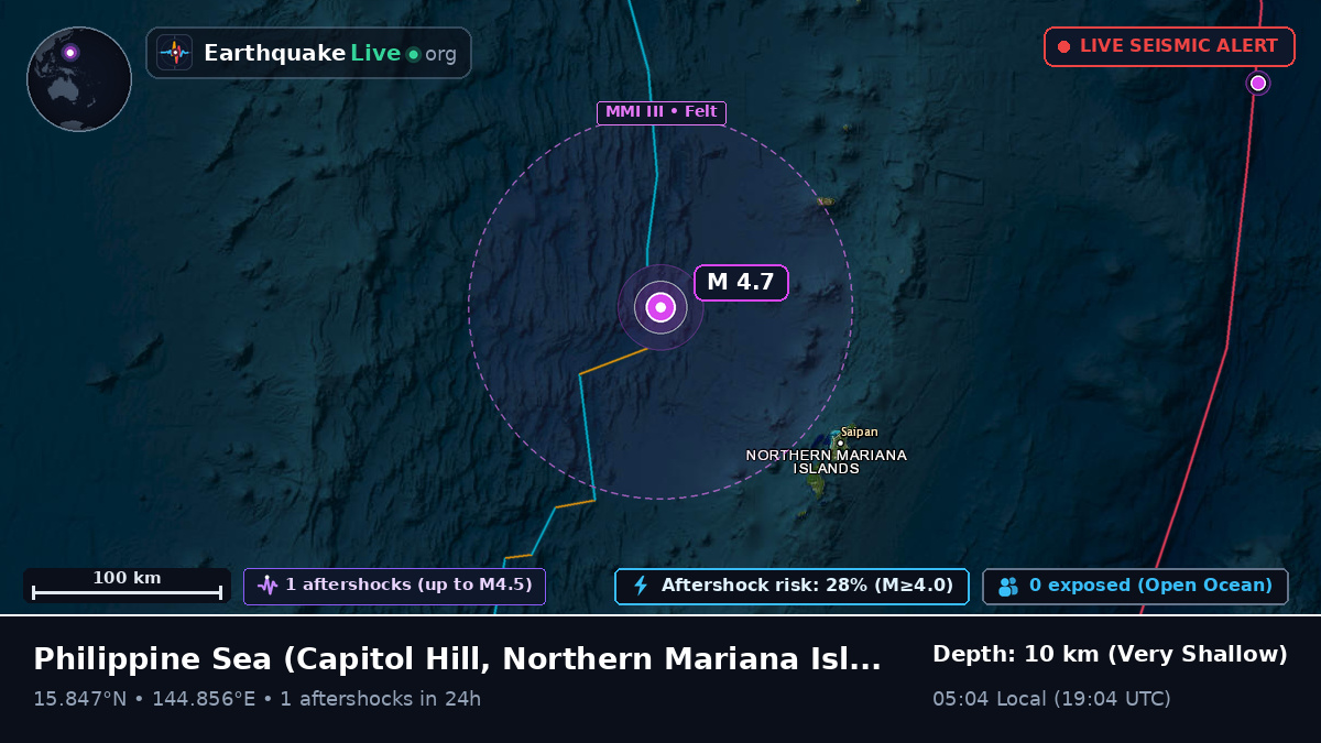 Philippine Sea (Northern Mariana Islands)