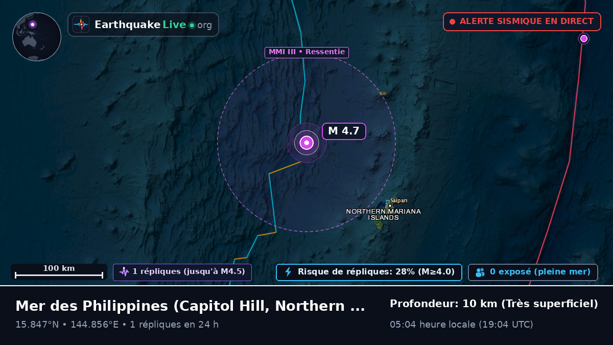 Mer des Philippines (Northern Mariana Islands)