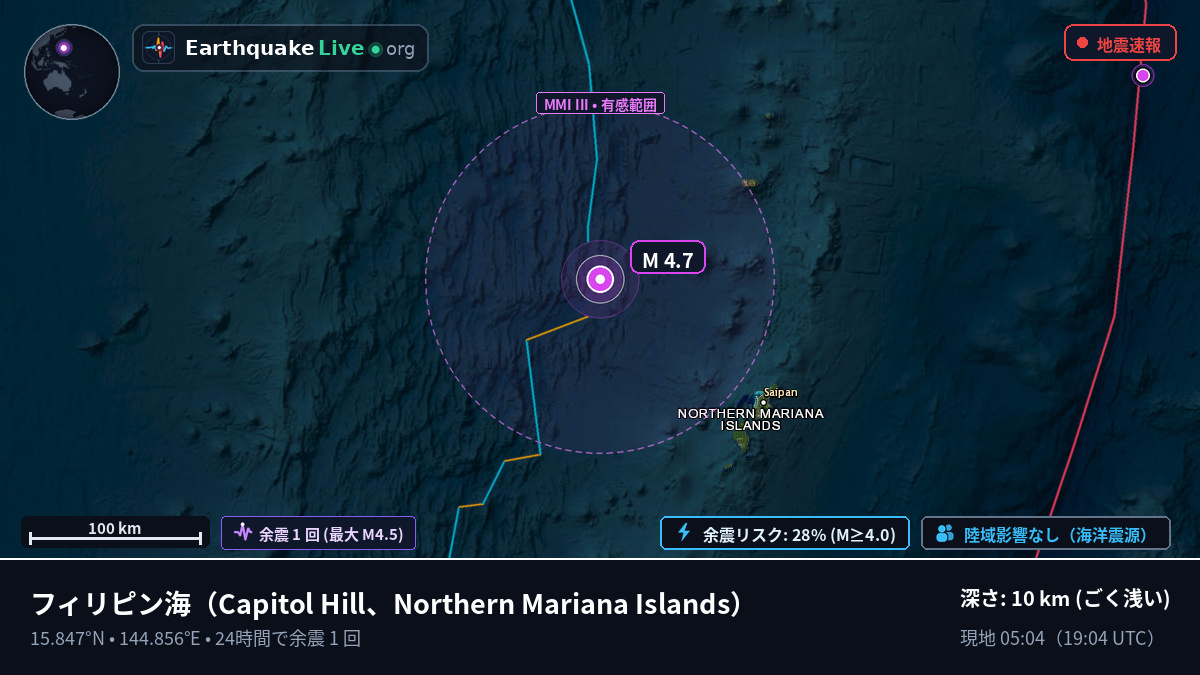 フィリピン海 (Northern Mariana Islands)