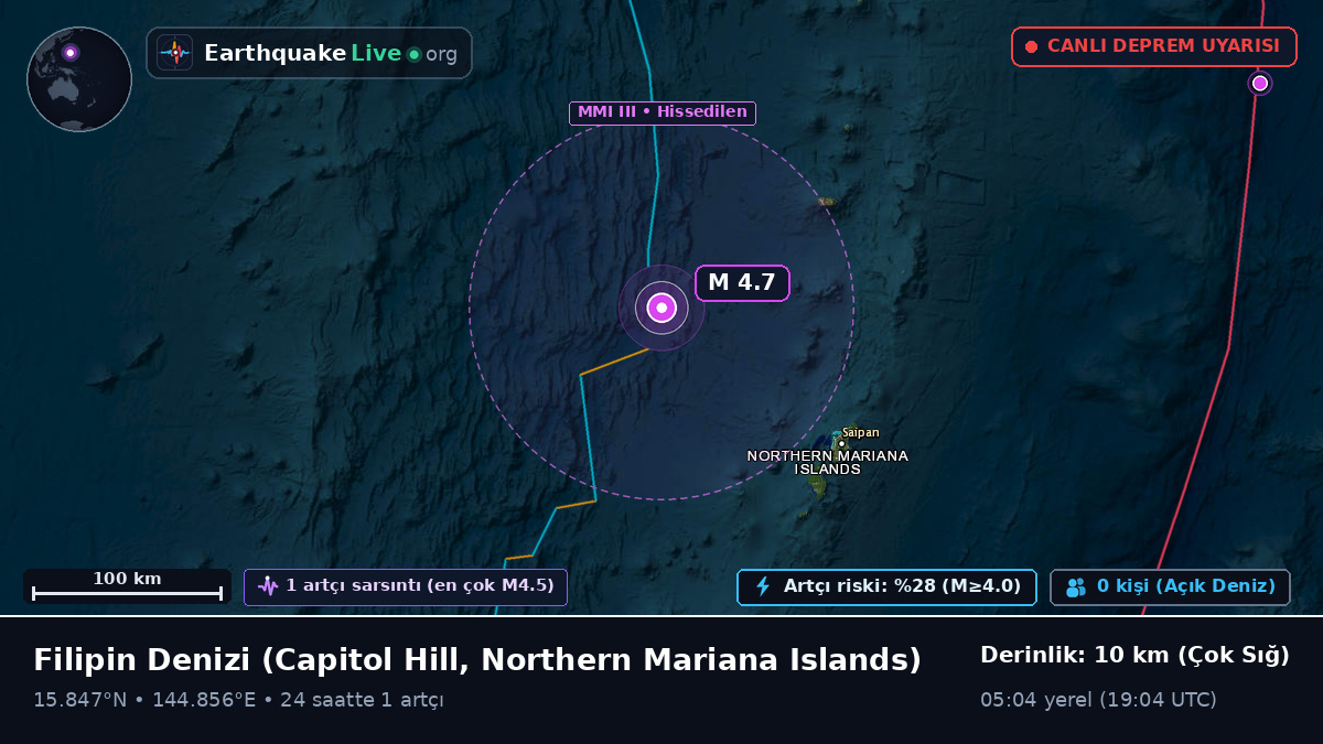 Filipin Denizi (Northern Mariana Islands)
