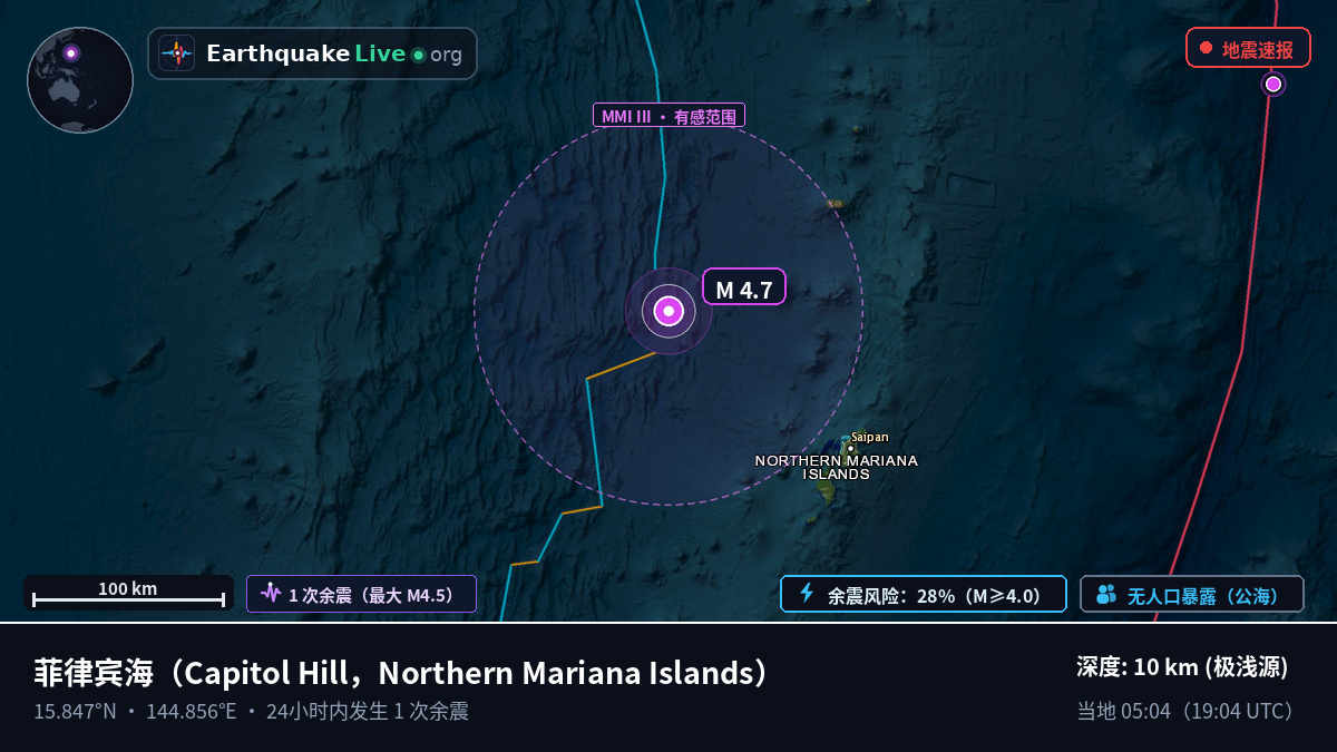 菲律宾海 (Northern Mariana Islands)